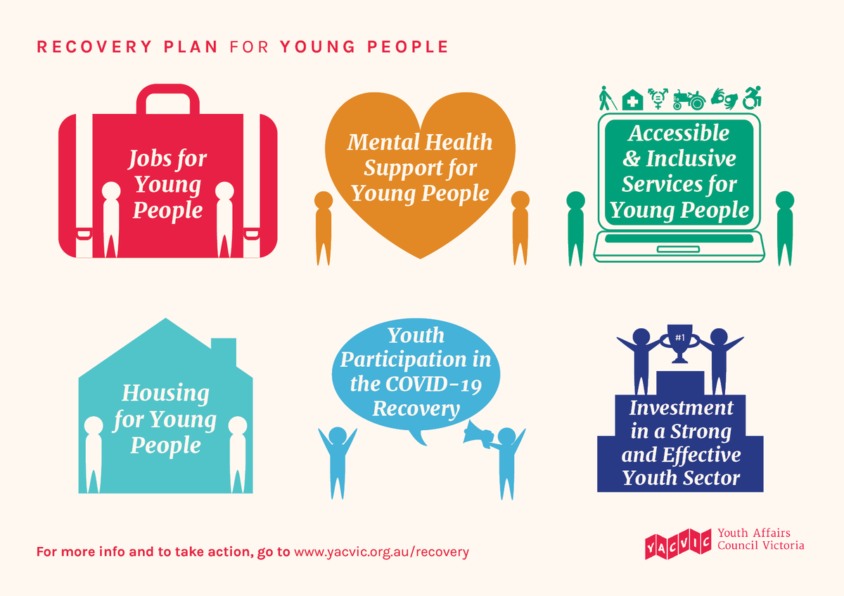 YACVic's tweet photo. ANNOUNCEMENT: COVID-19 is a generation-defining pandemic which will disproportionately impact young people long-term. That's why we've developed a #YouthRecoveryPlan to revive our future and restores hope in our lives.

Find out more and take action: https://t.co/wDUS5MKFJq https://t.co/9g5WykY4V8