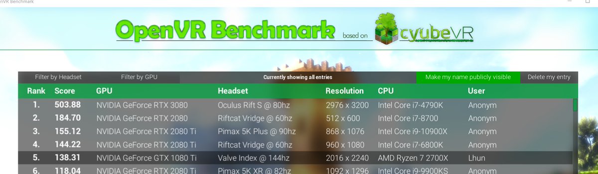 Amazing what a little system tweaking can do.  #VR  #SteamVR  #Benchmark