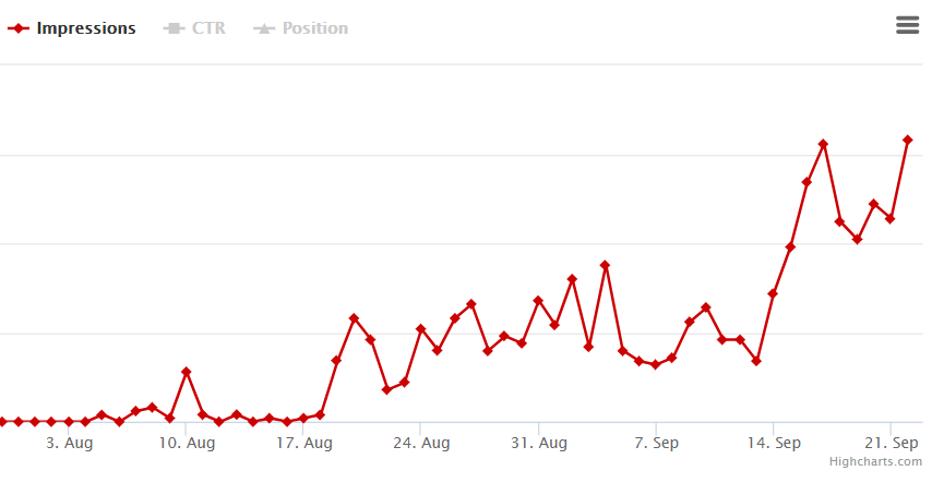 SeoHighLighter's tweet photo. This is what I like to see!  Impressions climbing for a new post.  Once I have enough data, then I can optimize for what keywords are driving impressions and clicks.

#SEO #blogger #bloggerstribe #Blog #SaaS https://t.co/wmOt1YhJ0R