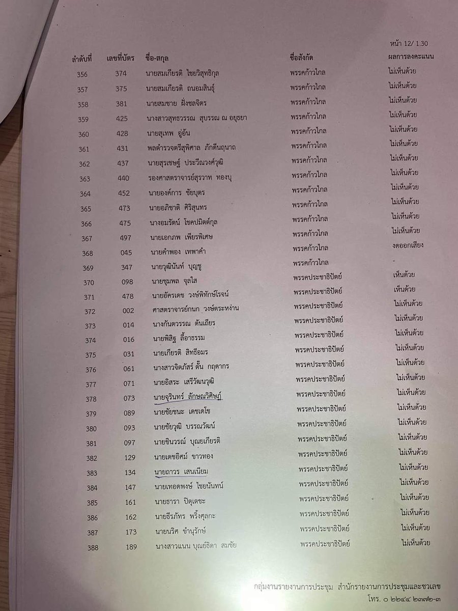 บันทึกไว้ นี่คือเสียงของพรรคก้าวไกลที่สู้แทนประชาชน #RepublicofThailand #ปลื้มพ่อมึงเป็นเหี้ยอะไร #ไปสภาไล่ขี้ข้าศักดินา