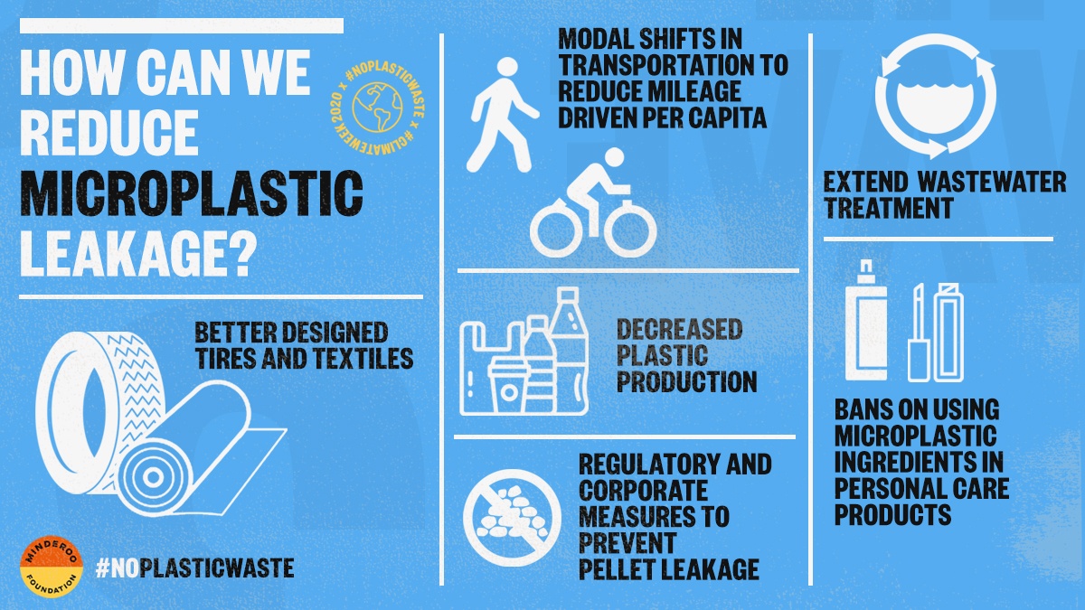 There is no single solution to the problem of microplastics. But according to research, there are 6 ways we can dramatically reduce microplastic leakage.

These solutions require people on all levels of the supply chain to do their part.

#NoPlasticWaste
#BreakingThePlasticWave