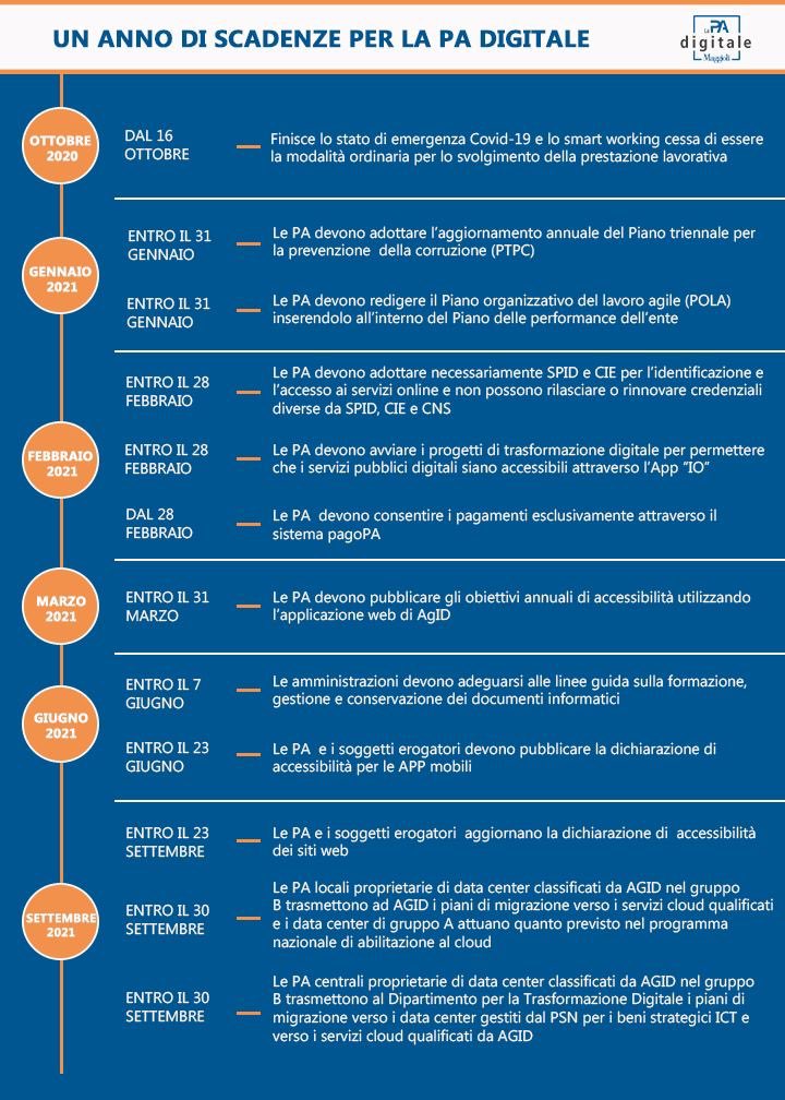 diritto2punto0's tweet photo. 📆

Piccola guida alle principali scadenze del processo di trasformazione digitale della pubblica amministrazione. 

[Spoiler: è un calendario fitto]

▶️ https://t.co/MIncbmqBPh https://t.co/ufuvEKqF50