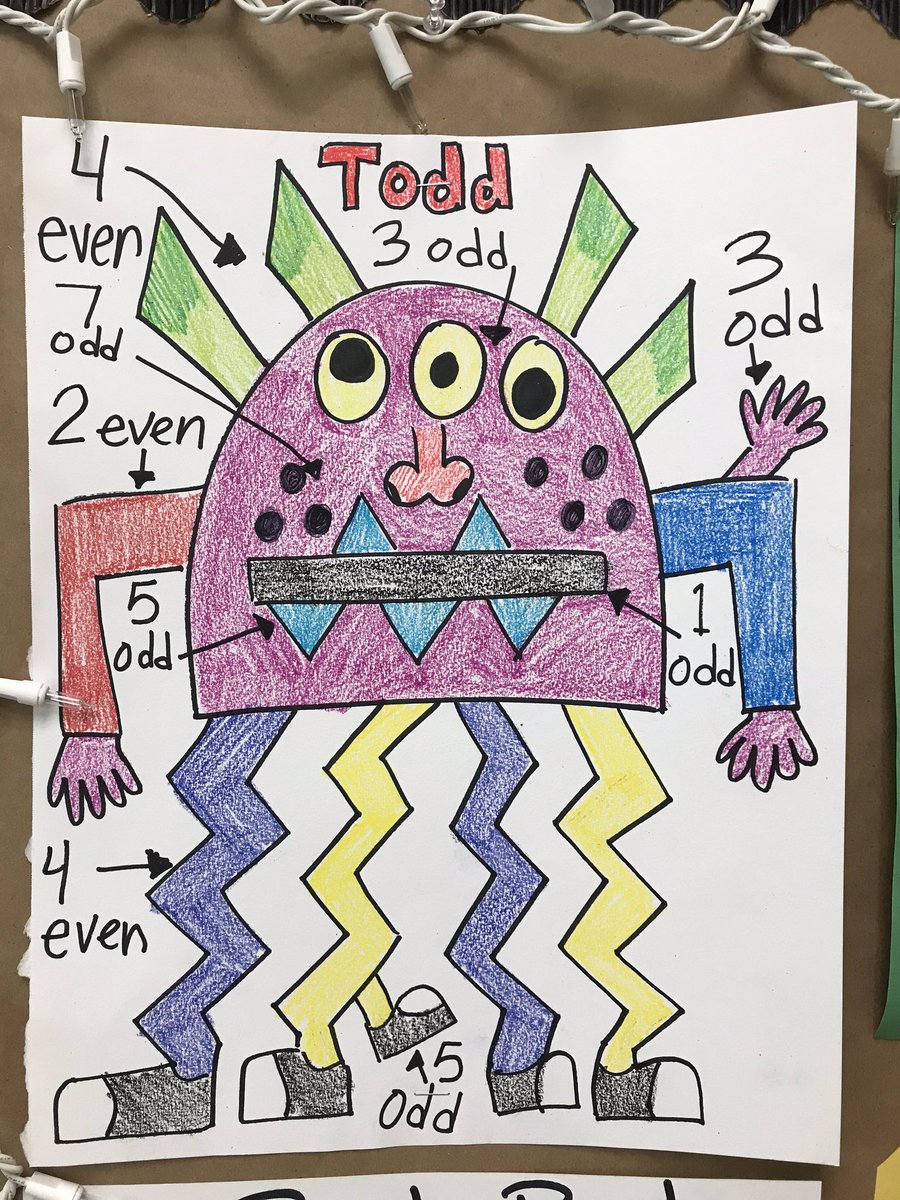 delatorretcs's tweet photo. Meet our newest math monster- Odd Todd! Ss has a blast creating their very own monsters and then trying to figure out were body parts odd or even ! #math #schoolsreopening #art @mrsandersenTCS https://t.co/nl5XPj6eCL