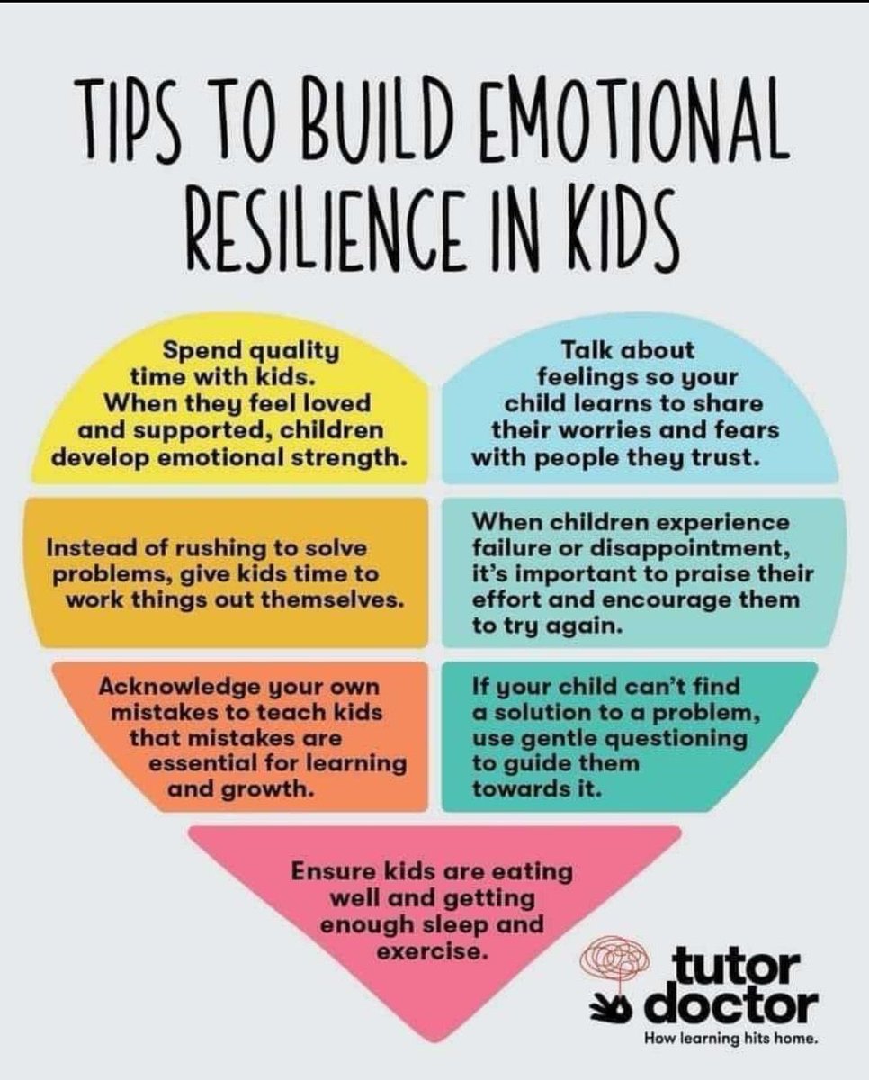 SsLove2learn's tweet photo. These can be difficult and confusing times for children. Please take a look at this heart, for ways to help your child build emotional resilience. https://t.co/a95JM7pWfz
