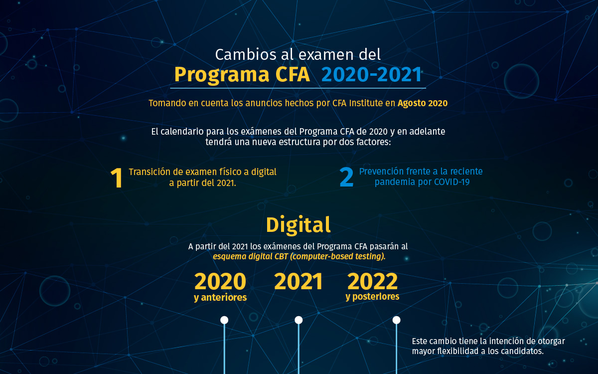 VademiaOficial's tweet photo. Ante los recientes cambios realizados por CFA Institute te presentamos una infografía con la nueva estructura de los exámenes del Programa CFA.
#cfa #cfamexico #cfainstitute #colegiodefinanzas
https://t.co/hoZYgEABw9 https://t.co/GrY2Tli4Mg