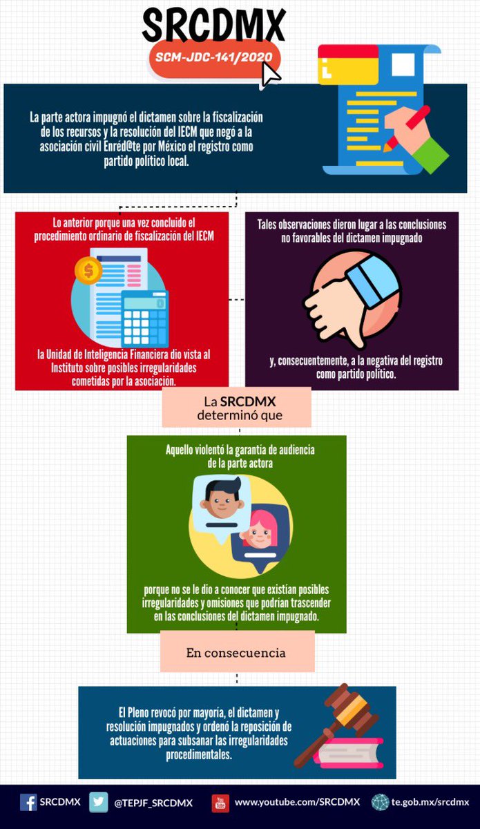 TEPJF_SRCDMX's tweet photo. #InfografíaSRCDMX | Se ordena emitir nueva resolución sobre la fiscalización y procedencia del registro como partido local de Enréd@Te por México A.C. https://t.co/smvMR7On8J