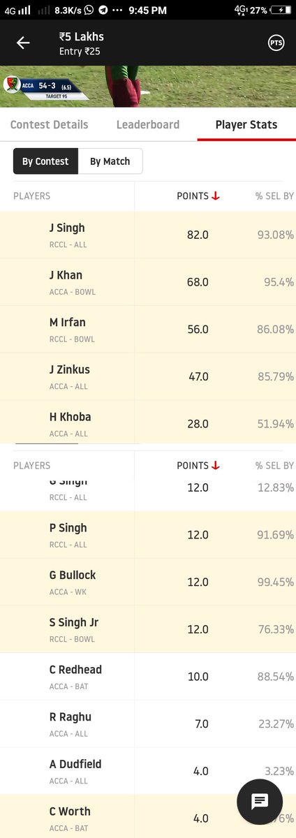 1_parbat's tweet photo. @Dream11 
Dream11 Alwas Frod with Usarr
T10 R Ravi TakeN 2 Wkt but not Add in dream11 😲 https://t.co/zr2FS362Js