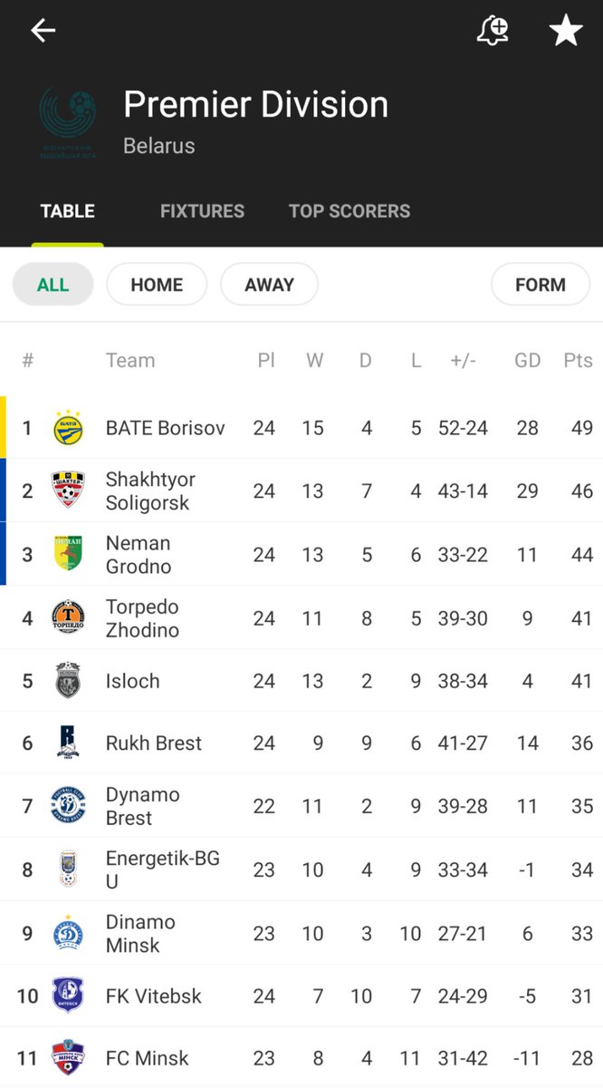 Belarus football league has been going on non-stop since March 19.16 teams have played ~23 matches each in stadia with hundreds or thousands of fans. No deaths reported and the players still turn up every week healthy enough to play.How is this possible in a deadly epidemic?