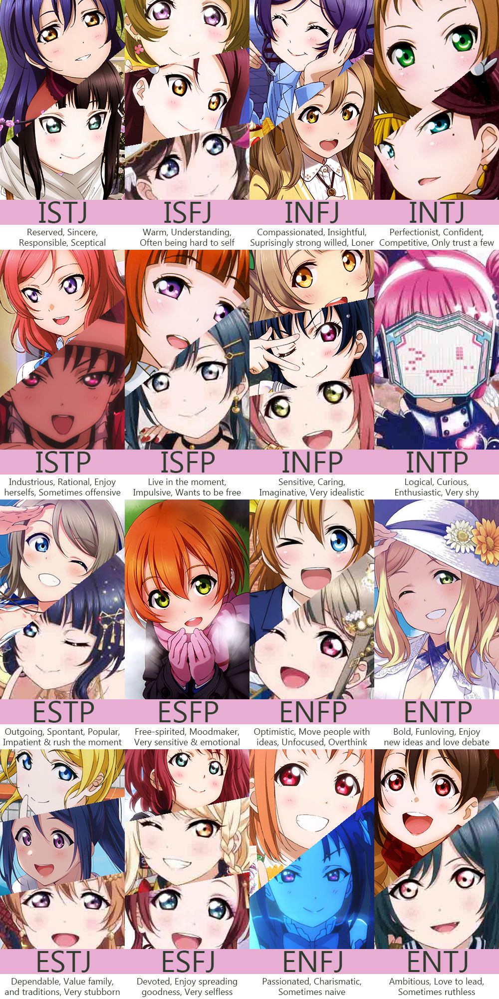 FamousTypes - MBTI Types in Love Live! :  .tumblr.com/post/130564537956/mbti-types-in-love-live #lovelive #mbti Type  yourself:  Like  Anime-Types.com