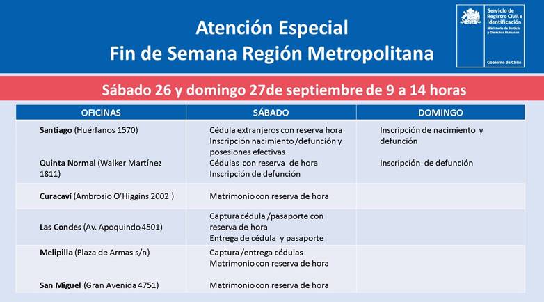 Este fin de semana abrirán 6 oficinas RM <a href="/RegCivil_Chile/">Registro Civil e Identificación - Chile</a> para inscripciones de nacimiento/ defunción, cédulas, pasaportes, matrimonios y posesiones efectivas <a href="/SubseJusticiaCl/">Subsecretaría de Justicia</a> <a href="/MinjudhRM/">Seremi Justicia y Derechos Humanos RM</a> <a href="/Muni_Stgo/">Santiago</a> <a href="/munquintanormal/">Municipalidad de Quinta Normal</a> <a href="/Muni_LasCondes/">Las Condes</a> <a href="/munimelipilla/">Municipalidad de Melipilla</a> @Muni_San_Miguel <a href="/MCuracavi/">Muni Curacaví</a>