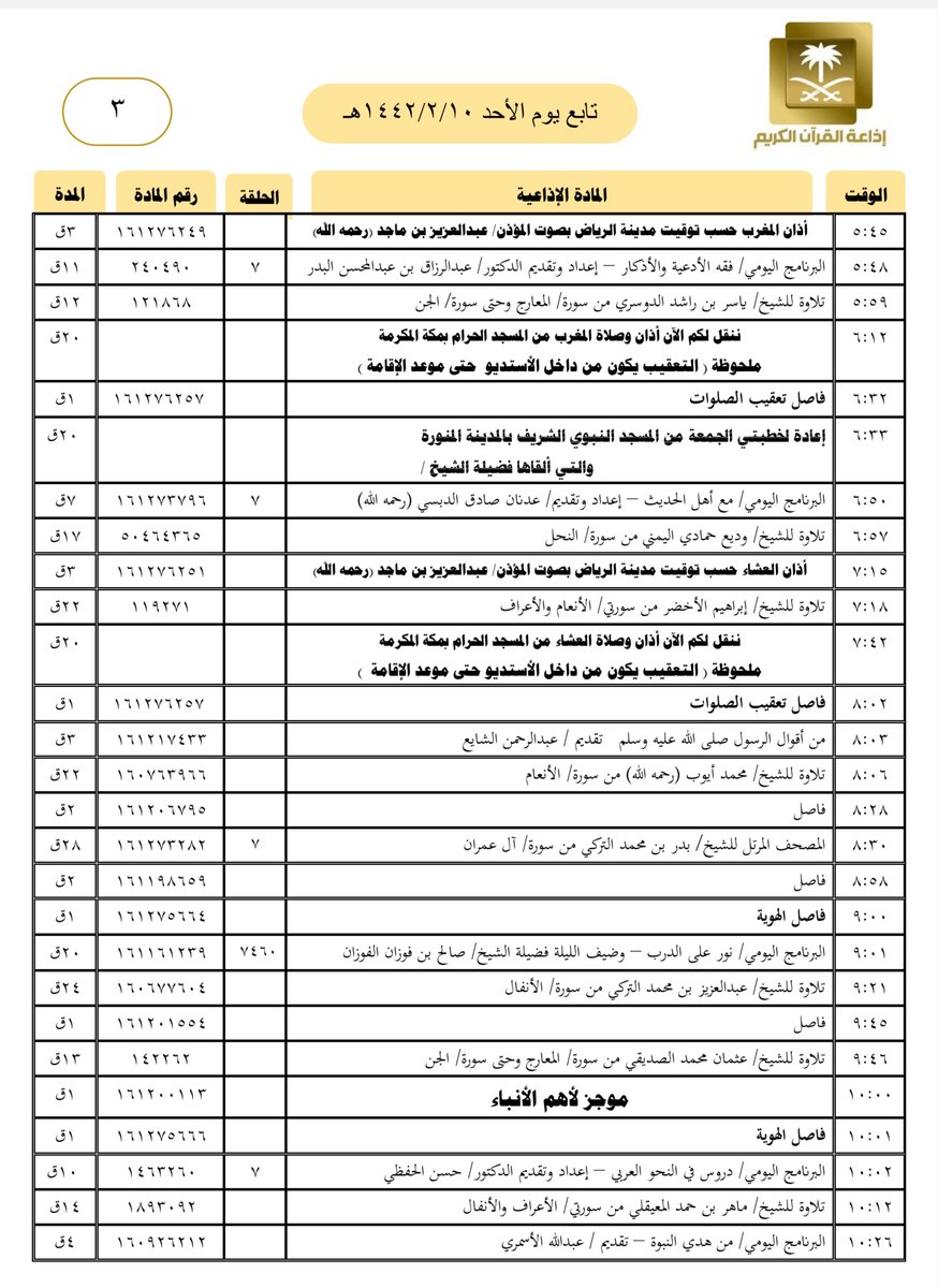QuranRadio_ksa's tweet photo. هيكل تلاوات وبرامج
#إذاعة_القرآن_الكريم
ليوم #الأحد 1442/2/10 https://t.co/4daLYehbvn