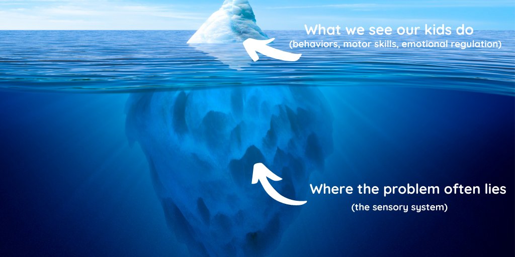 Learning and development can be compared to an iceberg
There is the part we see (emotions, skills, and behaviors), but what we don't see is of huge importance.  
The sensory system lies beneath the surface and is where we often need to focus our attention
#parenting