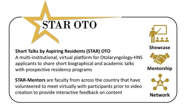 VanderbiltENT's tweet photo. Applying into ENT? Learn more about STAR OTO: an optional initiative developed by residents to connect residency programs and applicants. Apply by 30 Sept (videos may be submitted after). Learn more at https://t.co/sEGe6UTVXh. 

#MedTwitter #FutureENTres #Otomatch #MedEd https://t.co/riFNWrvj2t