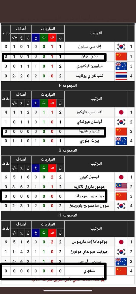 fars9_11's tweet photo. اذا كانت كورونا التي اجمع العالم عليها بانها جاحه ووقف اقتصاد العالم 
ومات الملايين بسببها 
لا يراها الاتحاد الاسيوي ظرف قاهر !!
علماً انه آجل مباريات الفرق الصينيه ثم اجل البطولة ثم غير الانظمة بسببها 

#AFCscandalAgainstAlhilal
@FIFAcom 
 @theAFCCL_ar 
@theafcdotcom 
@saudiFF https://t.co/0cS8Tot5NZ