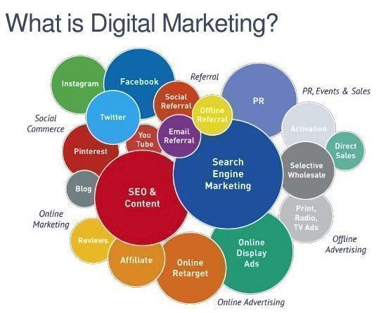 SovKCOM's tweet photo. #RT @StartGrowthHack: Digital #marketing is a mix between #SEO, content marketing, #socialmedia, emails, referrals, #PR...
#SearchEngineOptimization #SearchEngineMarketing #DigitalMarketing #SMM #OnlineMarketing #EmailMarketing #ContentMarketing #Referr… https://t.co/SSX8DGldSR