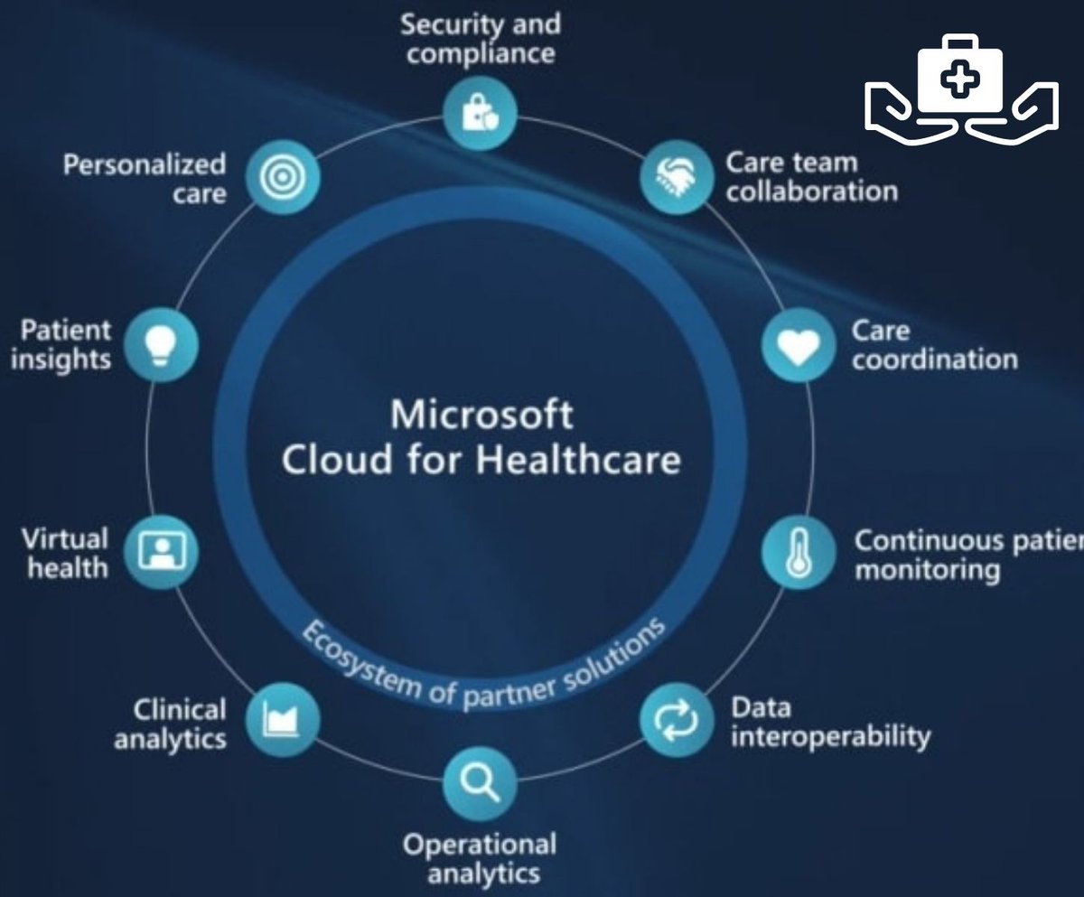 RiptonSolutions's tweet photo. "#MicrosoftCloud for Healthcare launches Oct. 30"https://t.co/uqWczolfEA
Development will continue, as Microsoft plans to support and grow the health care ecosystem.
#Google  #ArtificialIntelligence  #technologies #riptonsolutions https://t.co/thW8n1OMTD