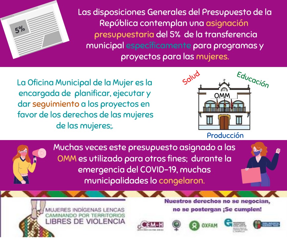 El 5% del presupuesto municipal es una medida positiva para el empoderamiento de las mujeres por tanto no se negocia. 
#MujeresIndigenasLencasExigimosEl5% 
@AMHON1 @Poletikah @LasHormigas_Hn @cemh_h @MarcoMidence_ @SEFINHN