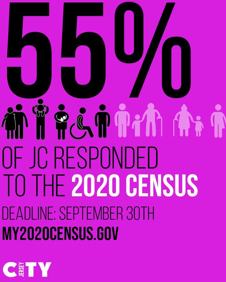JerseyCity's tweet photo. 6 days to go & JC is still almost half uncounted… Do your part: tell your friends, family and neighbors!
Go to https://t.co/bjqOEs7pYi and #getCounted for the proper funds to improve YOUR COMMUNITY! It takes minutes.
We can do this! #ShapeYourFuture #2020Census #JCmakeItCount https://t.co/SruzdK6gnO