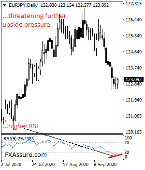 fxassure's tweet photo. EURJPY Halts Weakness, Faces Recovery Risk..https://t.co/CQXgehWQu1… #Trader #forex #foresignals #forex #Currency #Forex_Signals #trades #TradeTalks #finance 
@fklivestolearn @fxmac_forex @fx @trades_fx @forex4you2 @FxMim @FXDecisions @TRADER1970 https://t.co/vnpeys8RdL