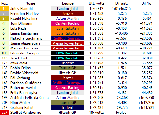 F3Verse's tweet photo. BANDEIRADA! 🏁
@BiachiF3verse (@LamborghiniF3) VENCE MAIS UMA AQUI EM HOCKENHEIM E VAI AFASTA NA LIDERANÇA DO CAMPEONATO! @verseHartley (@F3Jenzer) é o segundo e @KNakajimaF3 (@Aston_MRT) o terceiro! @Dillmito (@RacingCanam) na P4. Hoje não foi o dia do ponto da @TaurusWF1 😔 https://t.co/yjpoqBIbwF