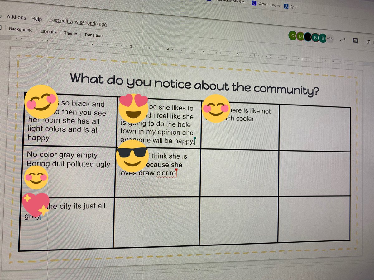Ms_Acklin's tweet photo. It’s a work in progress, but we are almost at full class participation in the interactive reading slides. I love love love to see their thinking!! https://t.co/OTmTfZGyUS