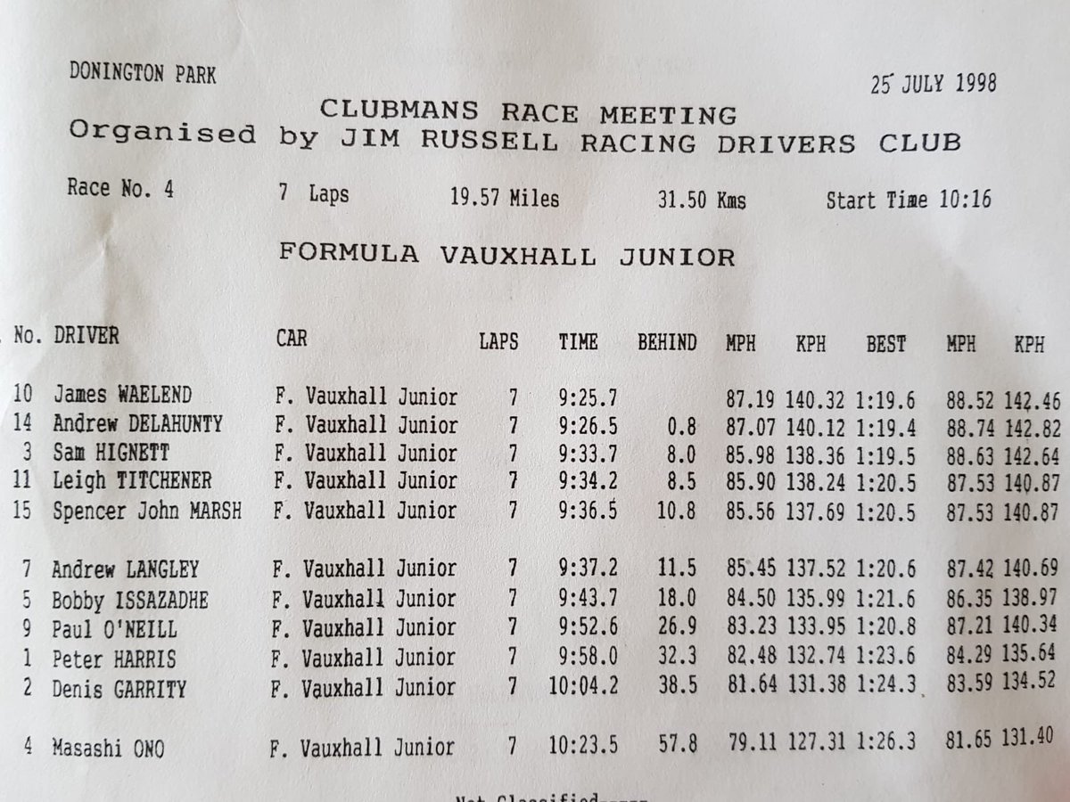 norfolkmini's tweet photo. Last time @MINIChallengeUK  race winner @andylphoto Andy Langley &amp; @PaulONeill29  paths crossed was 1998 https://t.co/NQh6KtOD1U