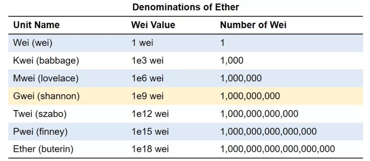 Ethereum converter wei Ethereum converter wei psv vs cska moscow bettingadvice
