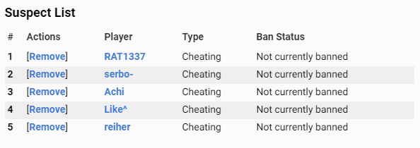 GogsCS's tweet image. I would just like to show this to everyone. The current first place team in ESEA Open are blatant cheaters who have some how not been banned through reports or the esea clients. I have watched demos of them cheating in these games, I also have all of their banned faceit&apos;s below..