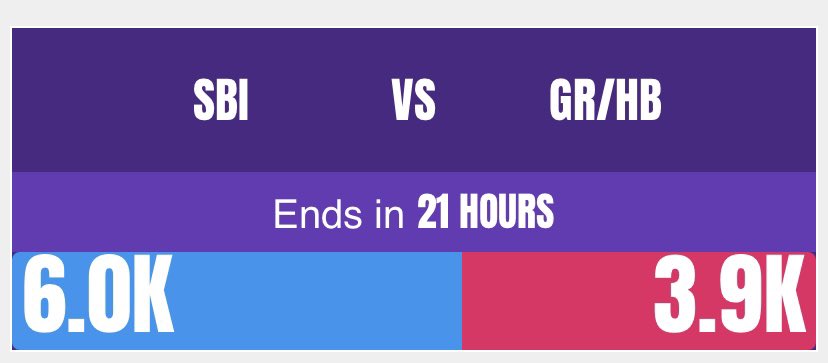 LyppardMissBird's tweet photo. Not long to go now and we are in the lead my class...let’s keep it up! 🤞🏼#timestablerockstars #TTRS @LyppardSchool https://t.co/JKJ8rSTTpy
