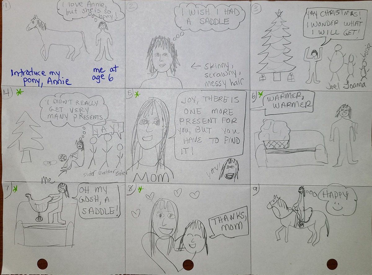 Mapping out personal narratives comic book style means that my students are able to plan action, dialogue, and the physical scene they will describe. It doesn't have to be beautiful, it's just a map! #6thela