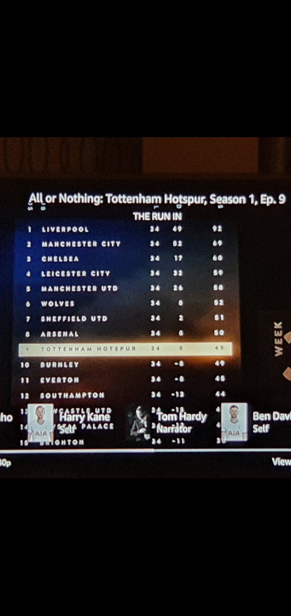 #AllorNothingSpurs probably the best documentary I've ever seen,  mainly thanks to the constant reminders of the league positions/points annihilation of the PL!!