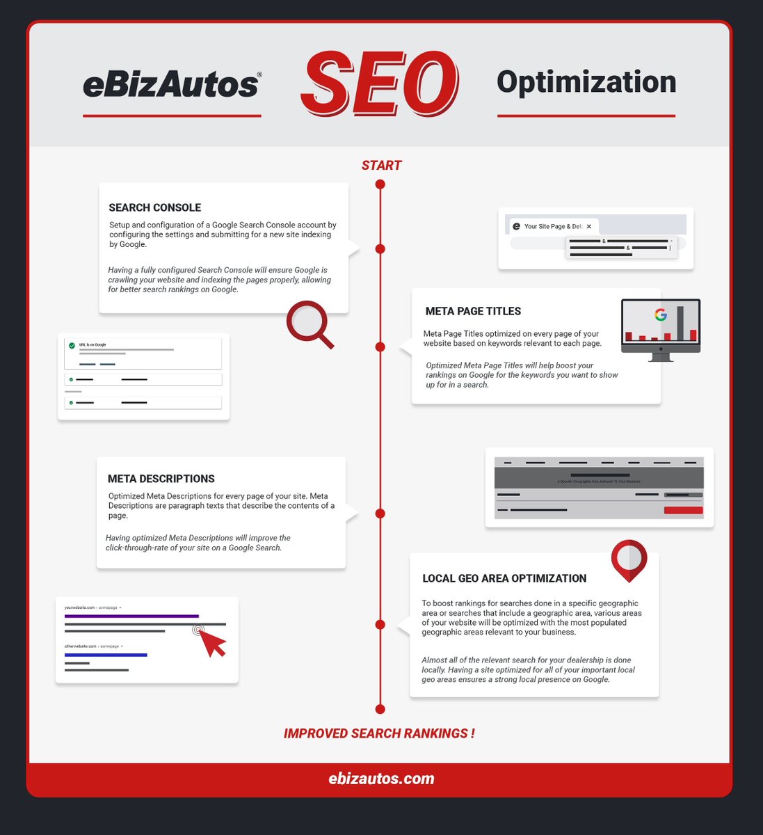 eBizAutos's tweet photo. Having a website that is SEO optimized will ensure your dealer website is ranking higher than your competitors.

Here is the SEO optimization plan and strategy that eBizAutos recommends for our dealer website clients.
https://t.co/WGhL5PuM2z https://t.co/6M2x0PwqXA
