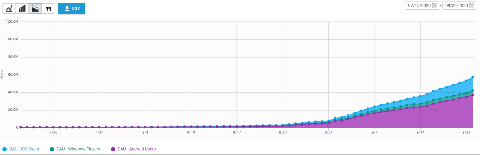 roblox player count graph