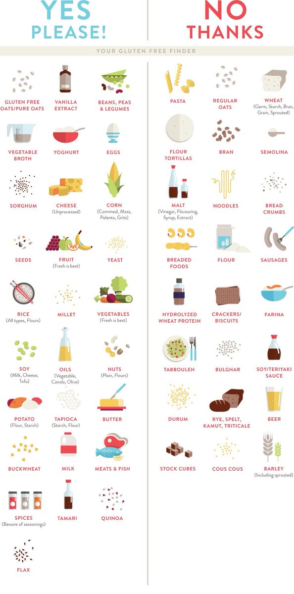 6) Treatment of coeliac disease involves avoidance of gluten. Which foods should be avoided?