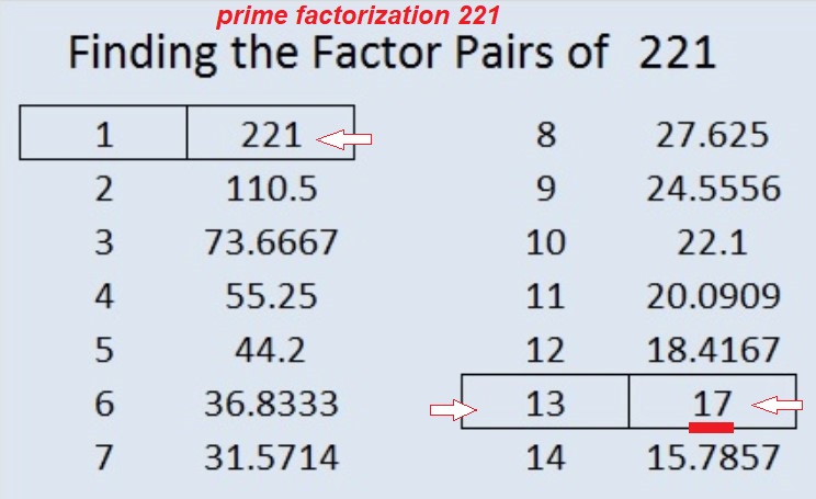 Part (23)("G").Factor pairs....