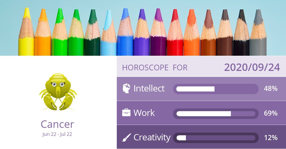 Intellect, Work & Creativity forecast for Sep 24, 2020 => Read the rest at: https://t.co/ZwxMVDlLpJ How did we do? #Cancer #CancerForecast #CancerAstrology https://t.co/I8cTxCAiaa