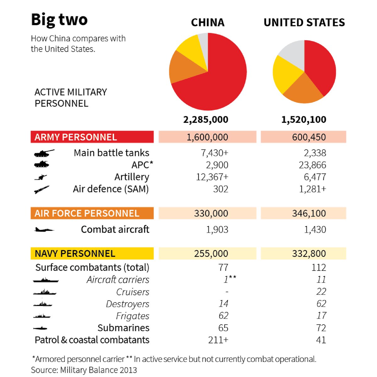 4. Army's growth+influence:Debt gained land-grabs & pressured influence is informally used by -Military, as well.Being largest Army and Navy by 2020,  seeks to increase it's presence in disputed waters + overseas. (Gained 1st overseas military base in Djibouti!)9/11