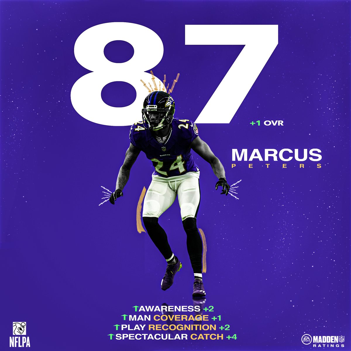 Madden Nfl 22 On Twitter We Heard You Brgridiron Ravens Maddenratings Madden Nfl 22 On Twitter We Heard You Brgridiron Ravens Maddenratings