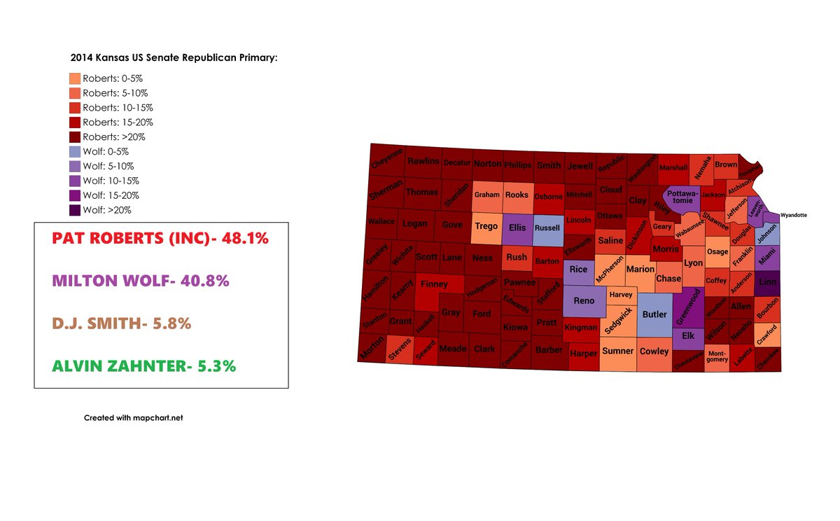 We kick things off in Kansas! Longtime Republican incumbent Pat Roberts faced doctor Milton Wolf in the primary. Wolf, despite winning heavily populated Johnson County, lost by a little over 7%.After beating Greg Orman in the general, Roberts declined to run again in 2020.