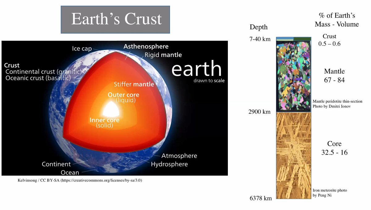 Says Carlson, "If you shrunk the Earth down to the size of an apple, the crust would only be the skin on the apple. But the crust is a very important part of the Earth."