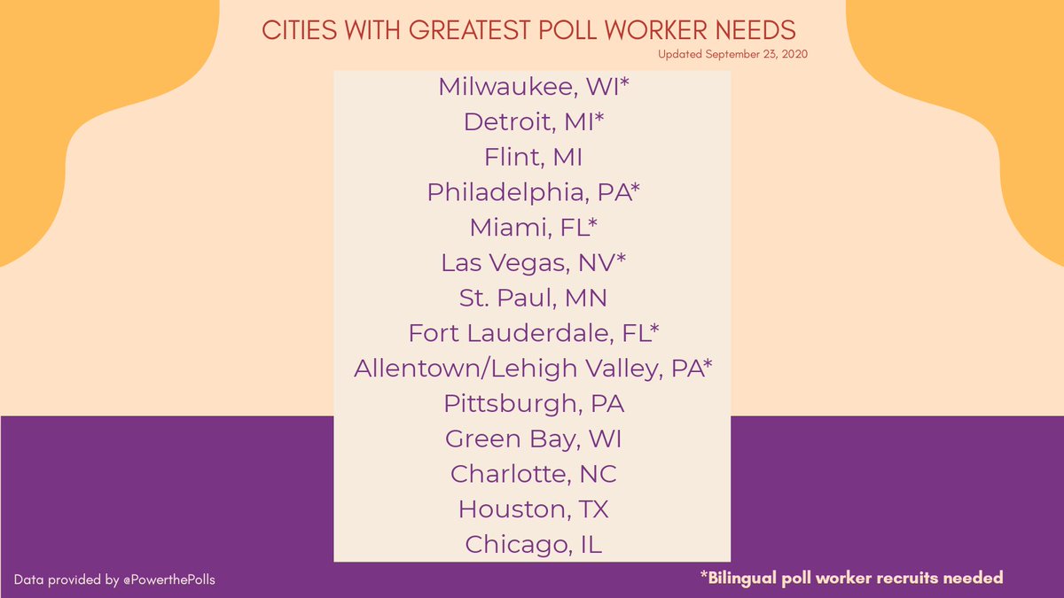 PollProject's tweet image. If you or anyone you know lives in one of these cities, please consider signing up to be a #PollWorker at powerthepolls.org/PWP. Spread the word and #HelpAmericaVote.

#PowerThePolls #Election2020 #Vote2020 #PollWorkers