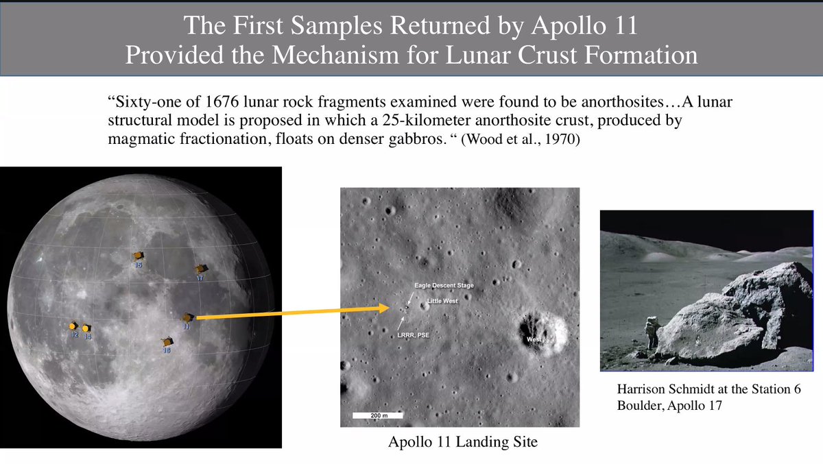 Apollo 11 brought back about 47 pounds of rock back from the Moon. The first discover that was made was simple but had big consequences.