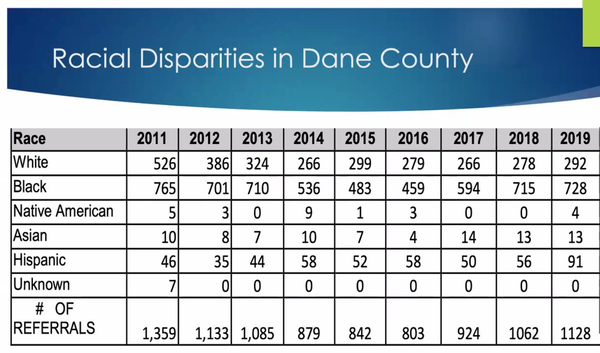 Mitchell: "There are a lot of racial disparities in Madison. What we have to ask ourselves is: how are these disparities happening? Well, as much as people talk about the school-to-prison pipeline, what is operating in Dane is the child welfare-to-JJ-to-prison pipeline."