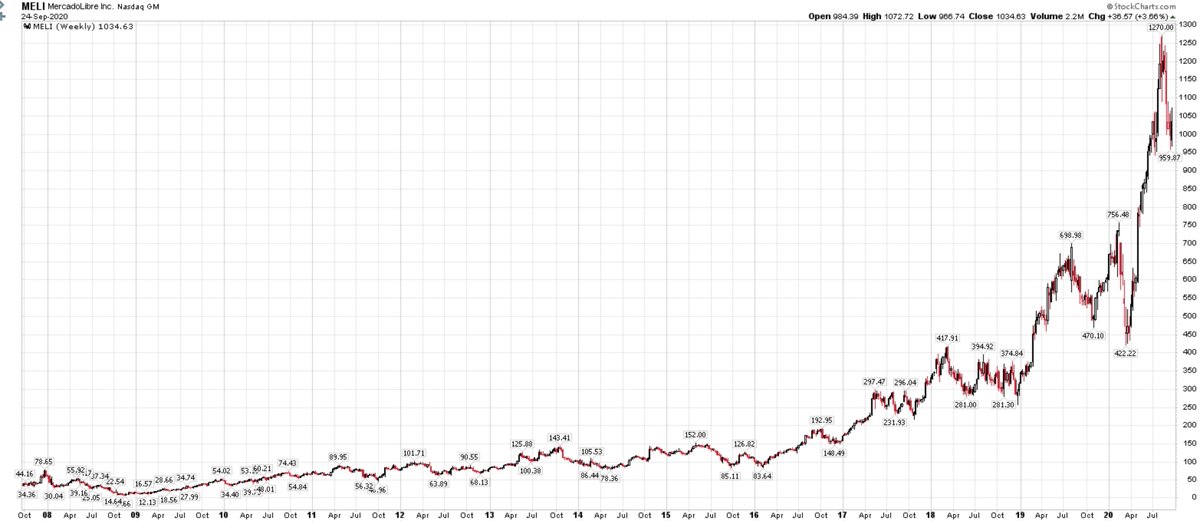 8)  $MELI - ~44-bagger