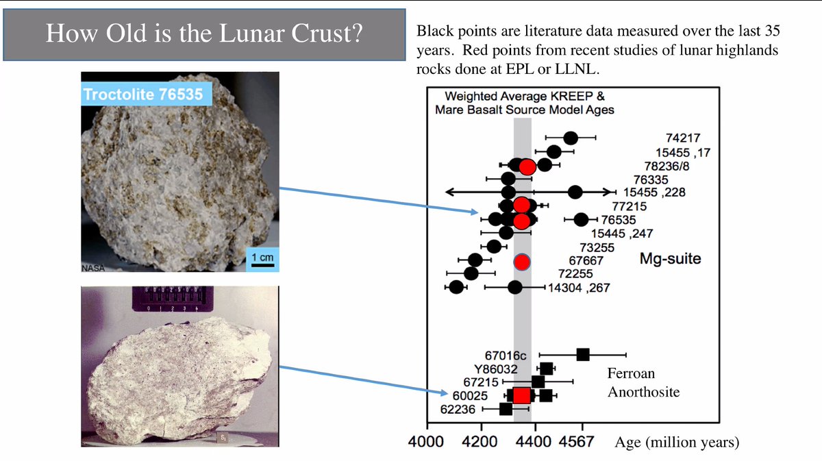 "A large part of my career has been trying to determine the age of the lunar crust," says Carlson.