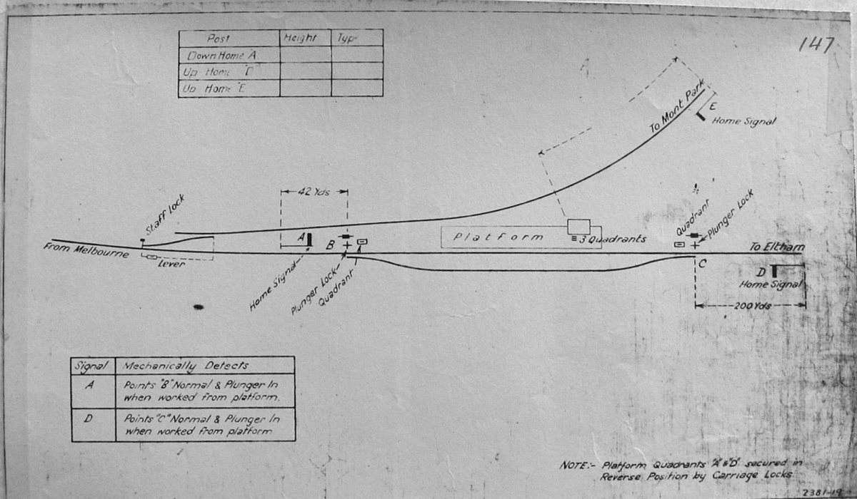 Macleod 1924.  https://www.victorianrailways.net/signaling/completedia/macleodsig.html