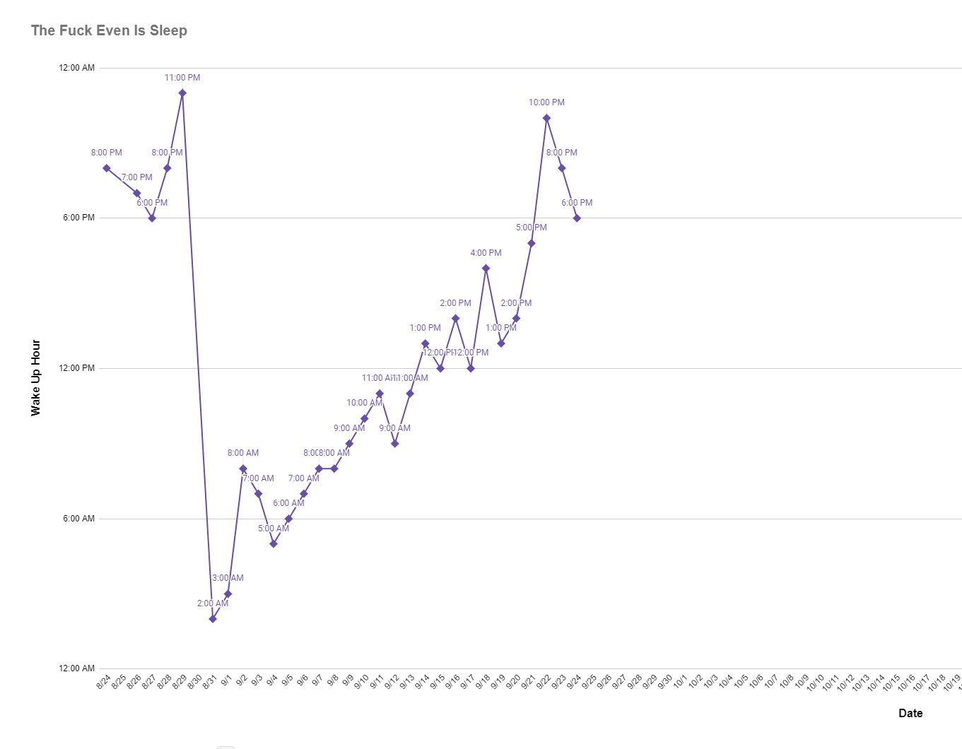 Zae 🐺 on X: N24 sleep disorder be like t.co8SrcGvwohE  X