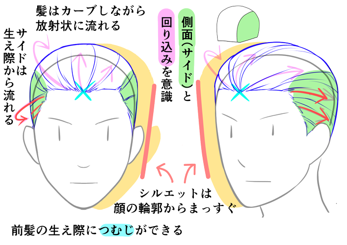 いちあっぷ By Mugenup クリエイティブ制作会社 على تويتر 生え際のつむじを決めるのがコツ かっこいいオールバックの描き方 いちあっぷ T Co Nhl44p9wtr 絵が上手くなる記事はコレ いちあっぷ By Mugenup クリエイティブ制作会社 على تويتر 生え際のつむじを決めるのがコツ かっこいいオールバックの描き方 いちあっぷ T Co Nhl44p9wtr 絵が上手くなる記事はコレ