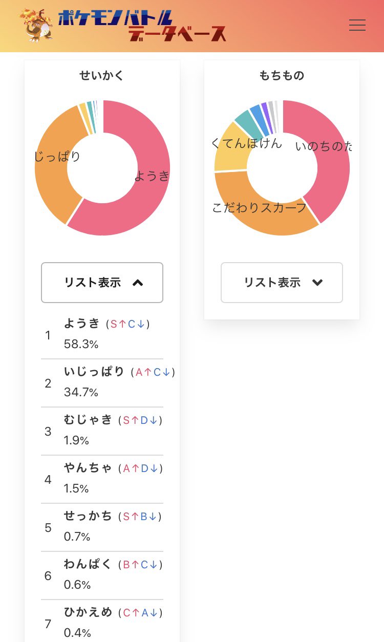 ポケモンバトルデータベース 性格によって補正がかかるステータスを表示しました T Co Gbesmfjddw Twitter