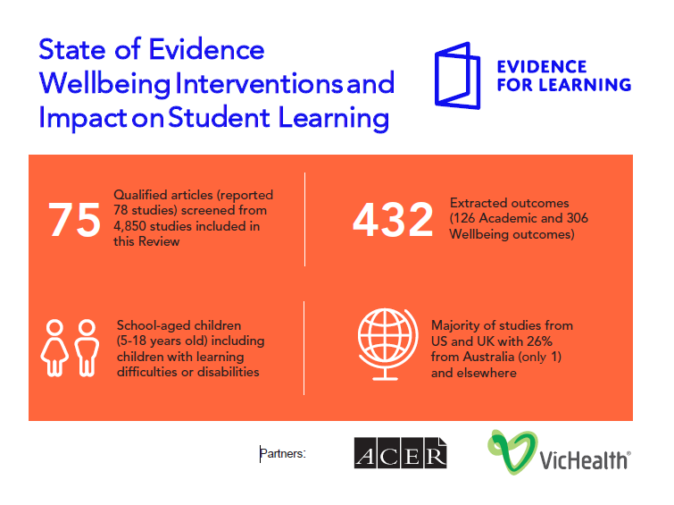 Evidence for Learning tweet media